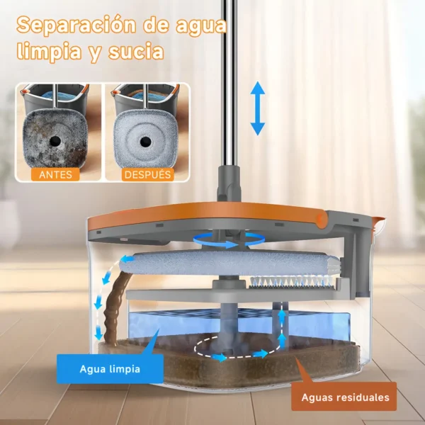 BOMIDI Trapeadores Giratorios Microfibra Mop Cubeta Doble Capa Con Drenaje Y Cepillo De Limpieza
